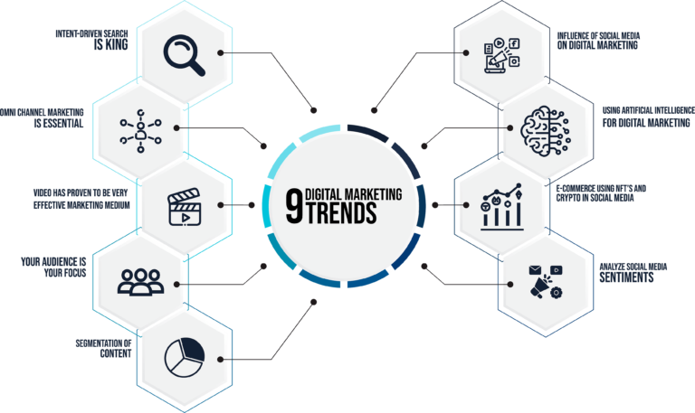9 Digital Marketing Trends to Succeed In 2024